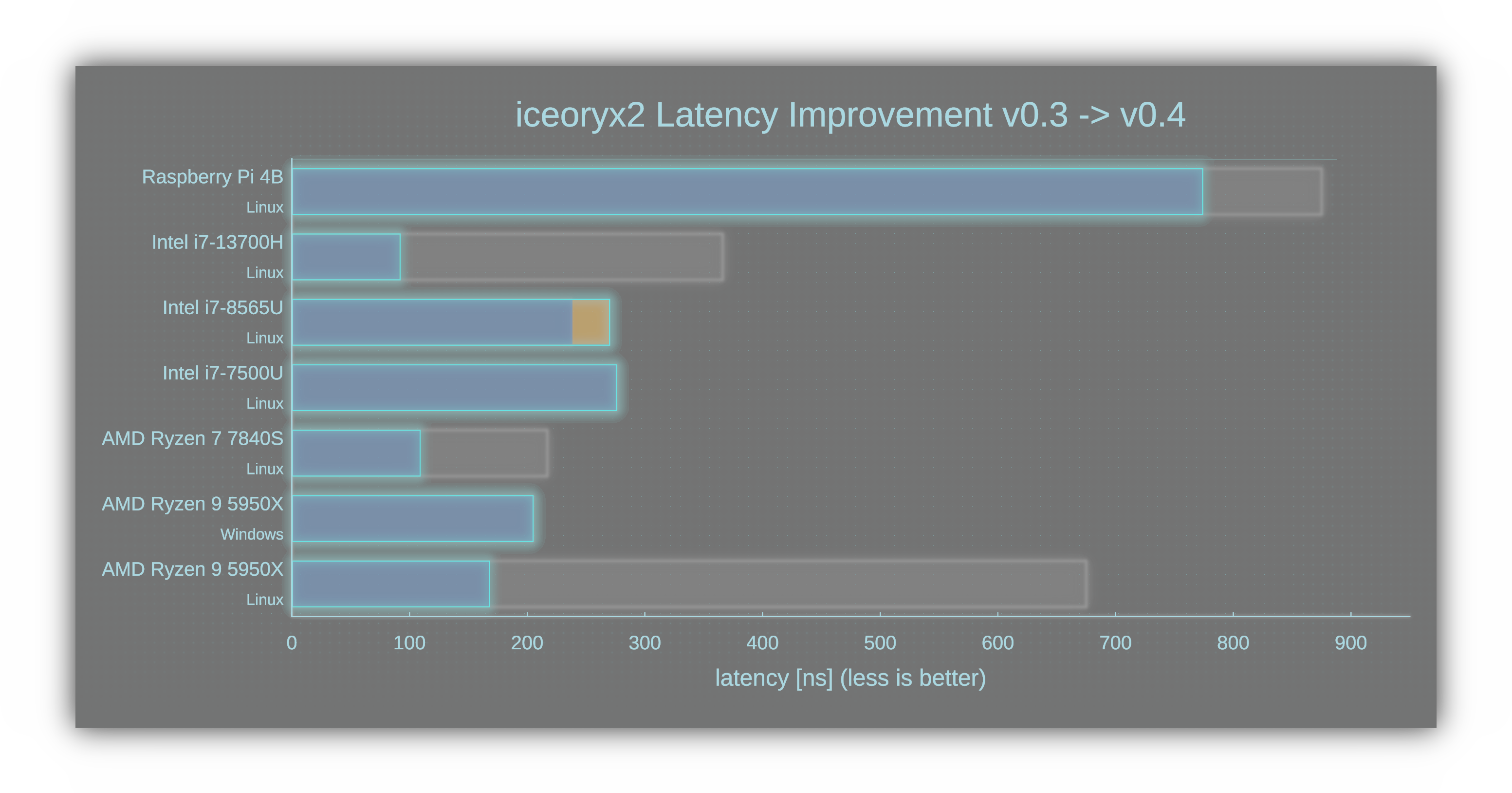 benchmark