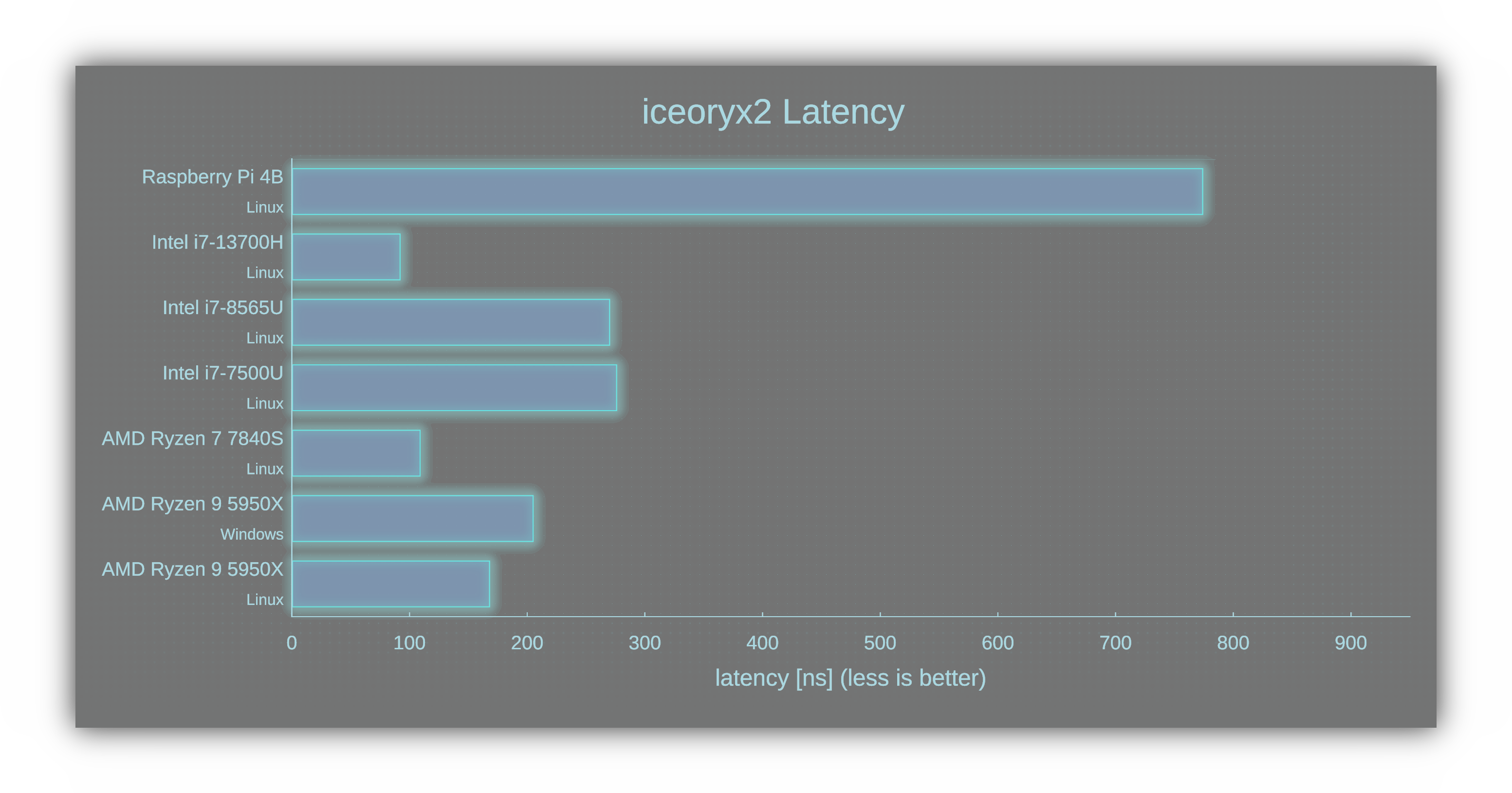 benchmark